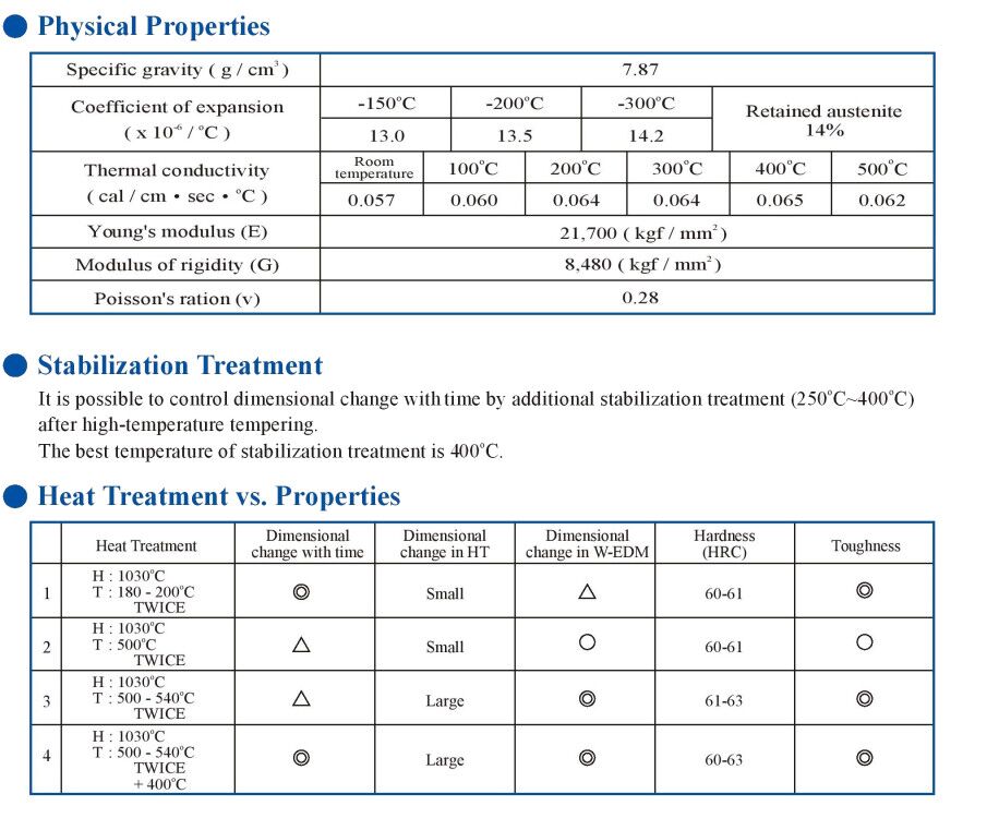DC53 Steel Info