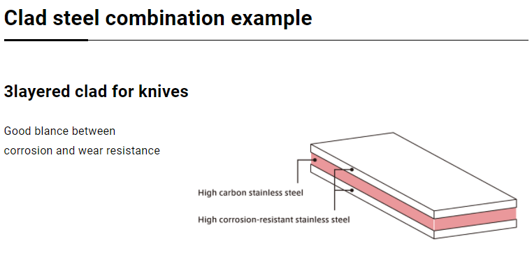3 layers Damascus Steel