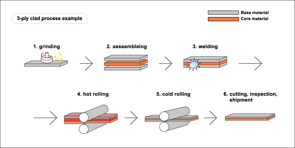 Damascus Cladding Steel