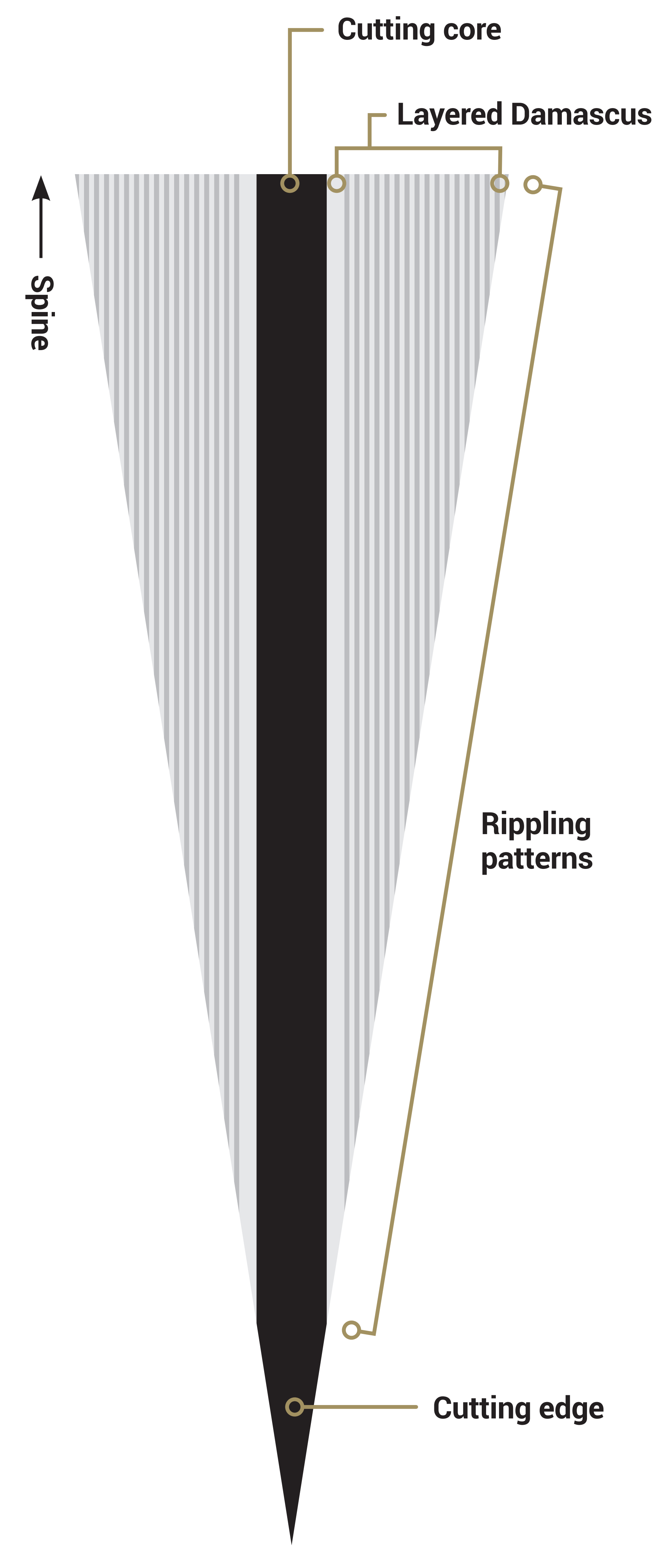 New Japanese Knife Blade Blanks VG10 Damascus Steel Kitchen Knife