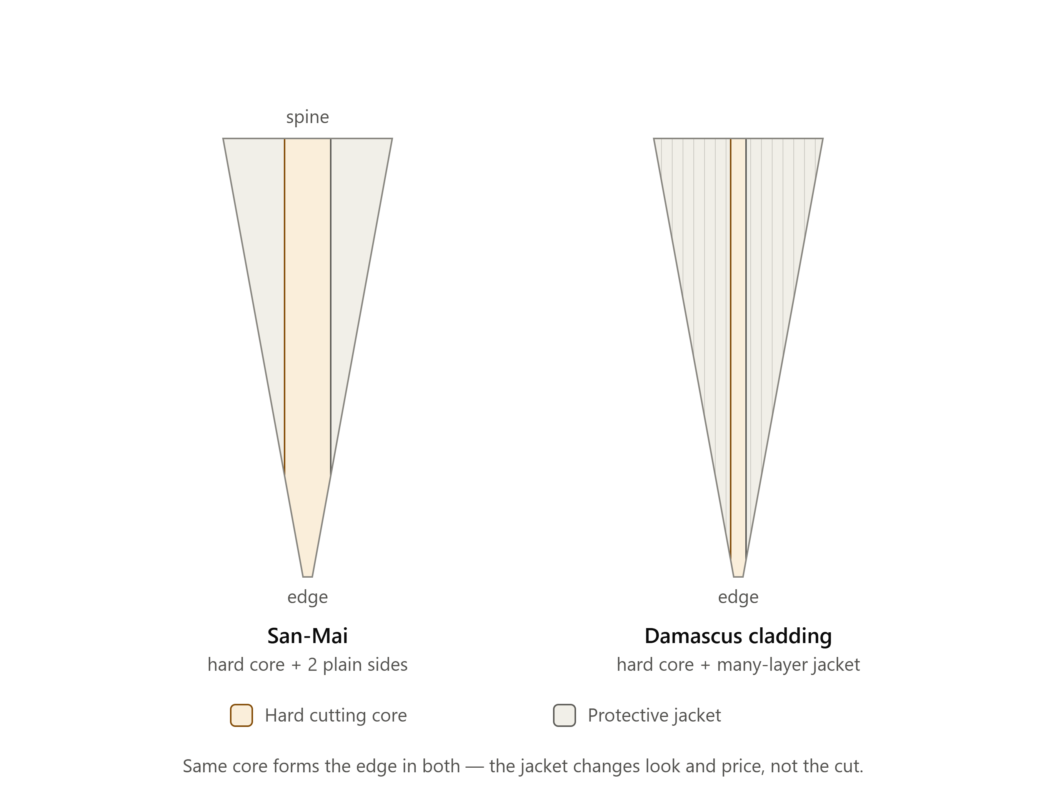 damascus_vs_sanmai_cross_section